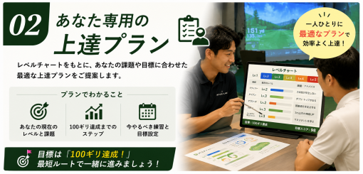 あなた専用100ギリプラン